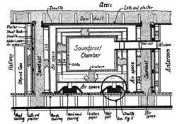 Cross-Section of the Soundproof Room (East-West dimension). 