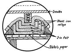 Detail of the Floor-Supports of the Soundproof Room. 