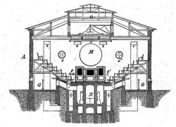 Querschnitt des Amphitheaters