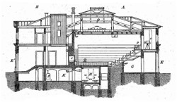 Längsschnitt des Amphitheater